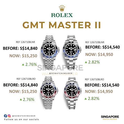 rolex gntm master|rolex gmt master price list.